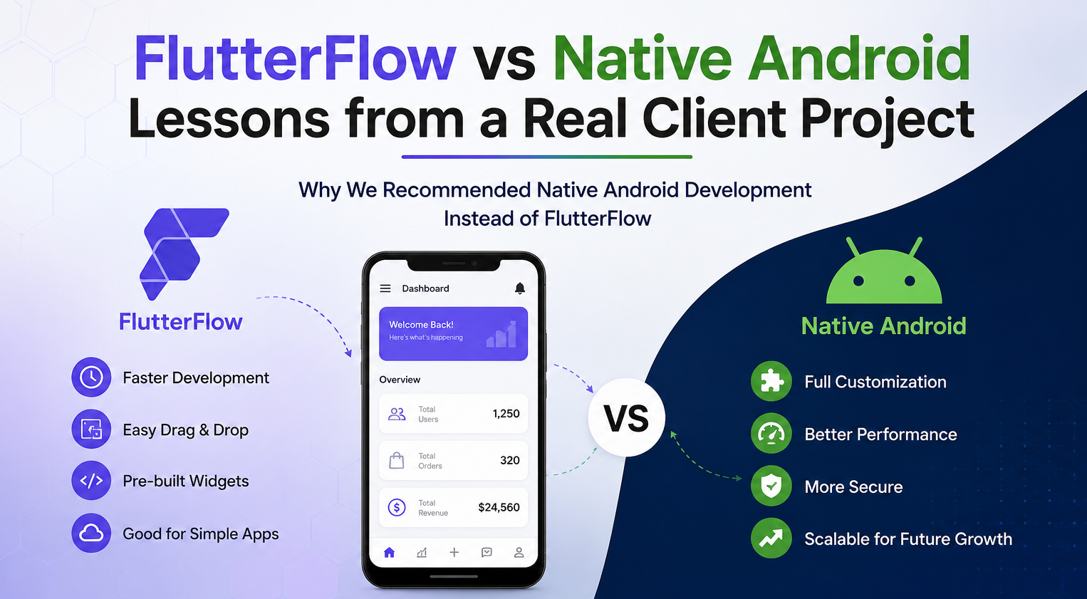 Why We Recommended Native Android Development Instead of FlutterFlow
