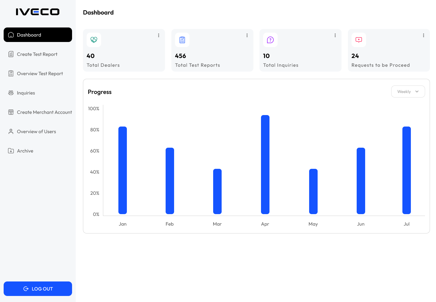 IVECO Test Report Management System